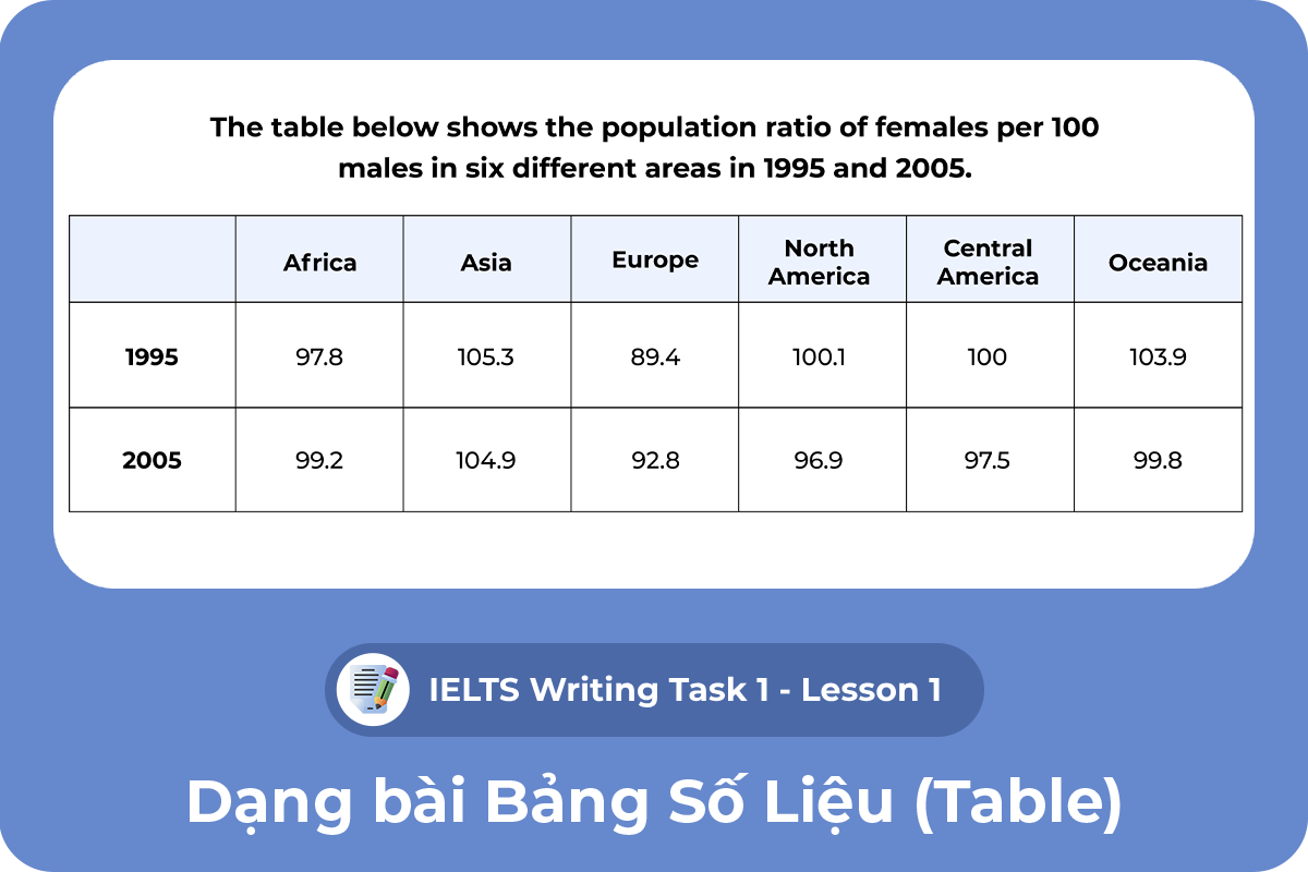 Writing Task 1 - Table