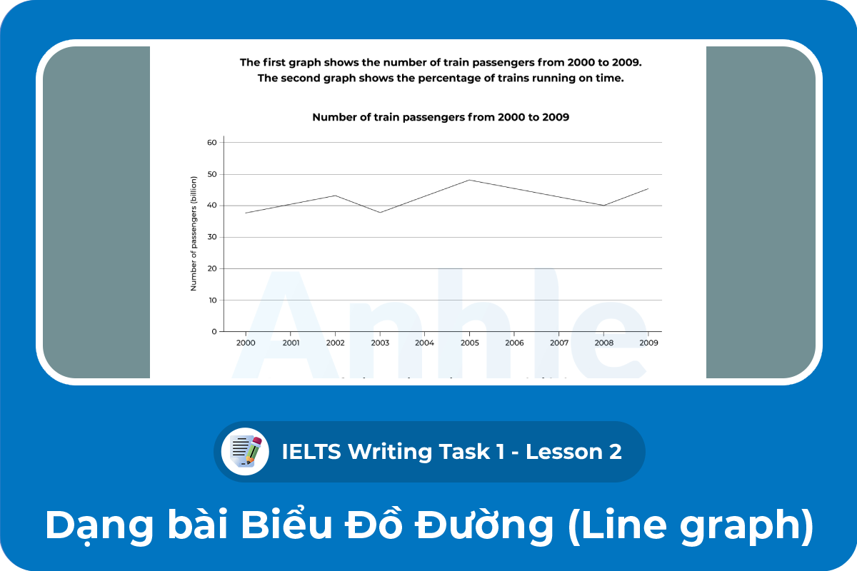 Writing Task 1 - Line graph