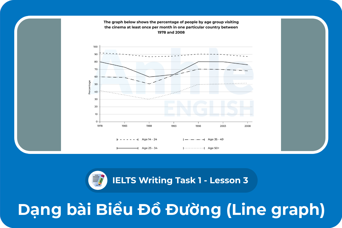 Writing Task 1 - Line graph