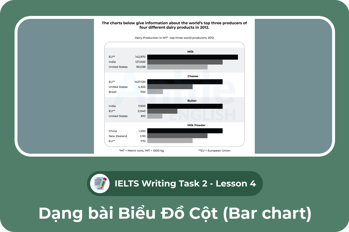 Writing Task 1 - Bar chart