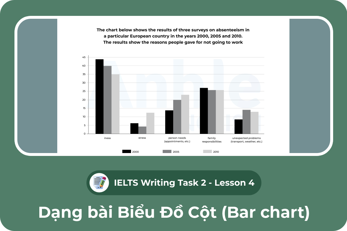 Writing Task 1 - Bar chart