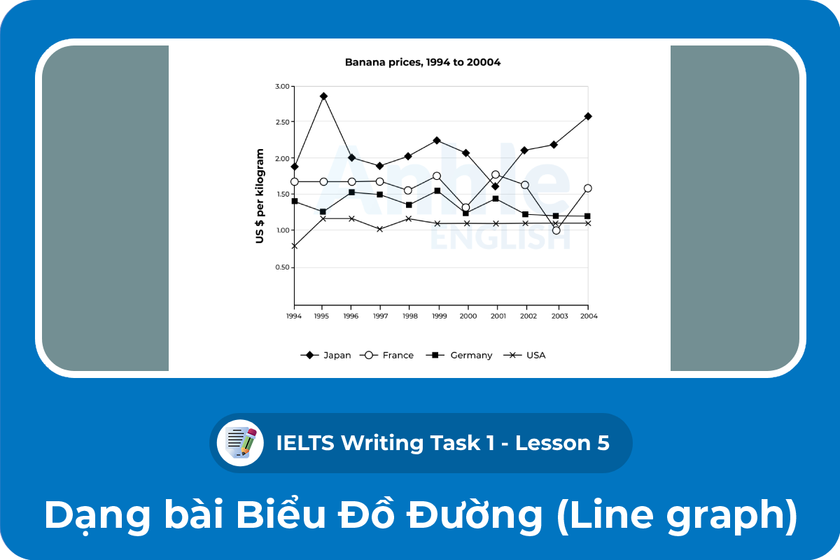 Writing Task 1 - Line graph