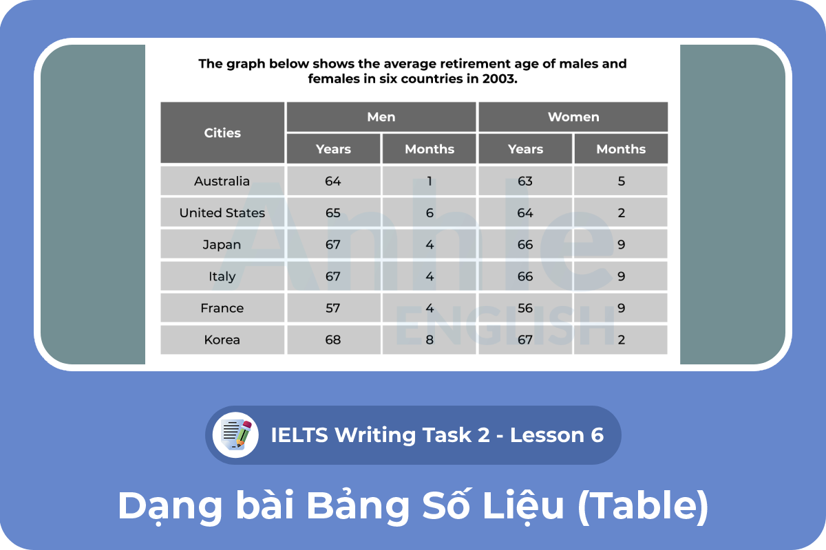 Writing Task 1 - Table