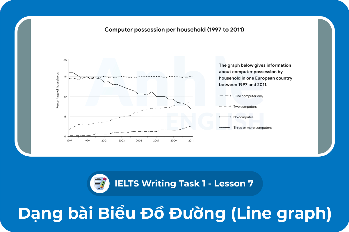 Writing Task 1 - Line graph