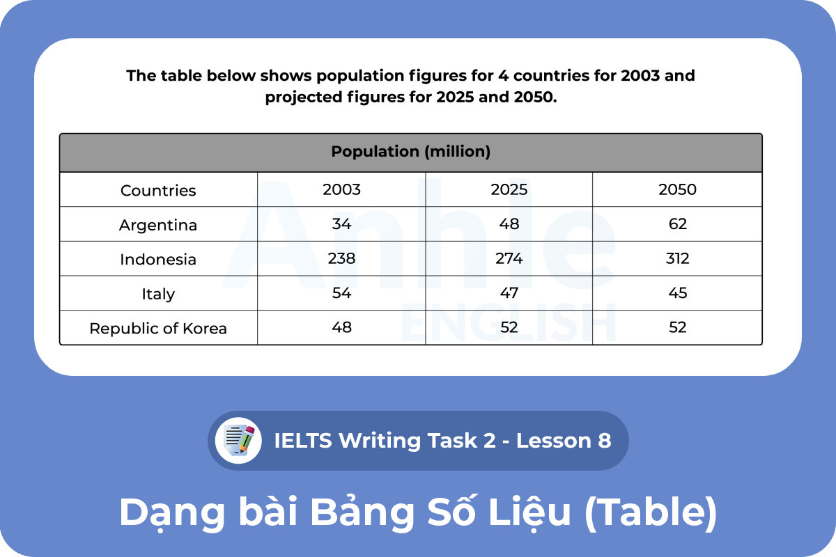 Writing Task 1 - Table