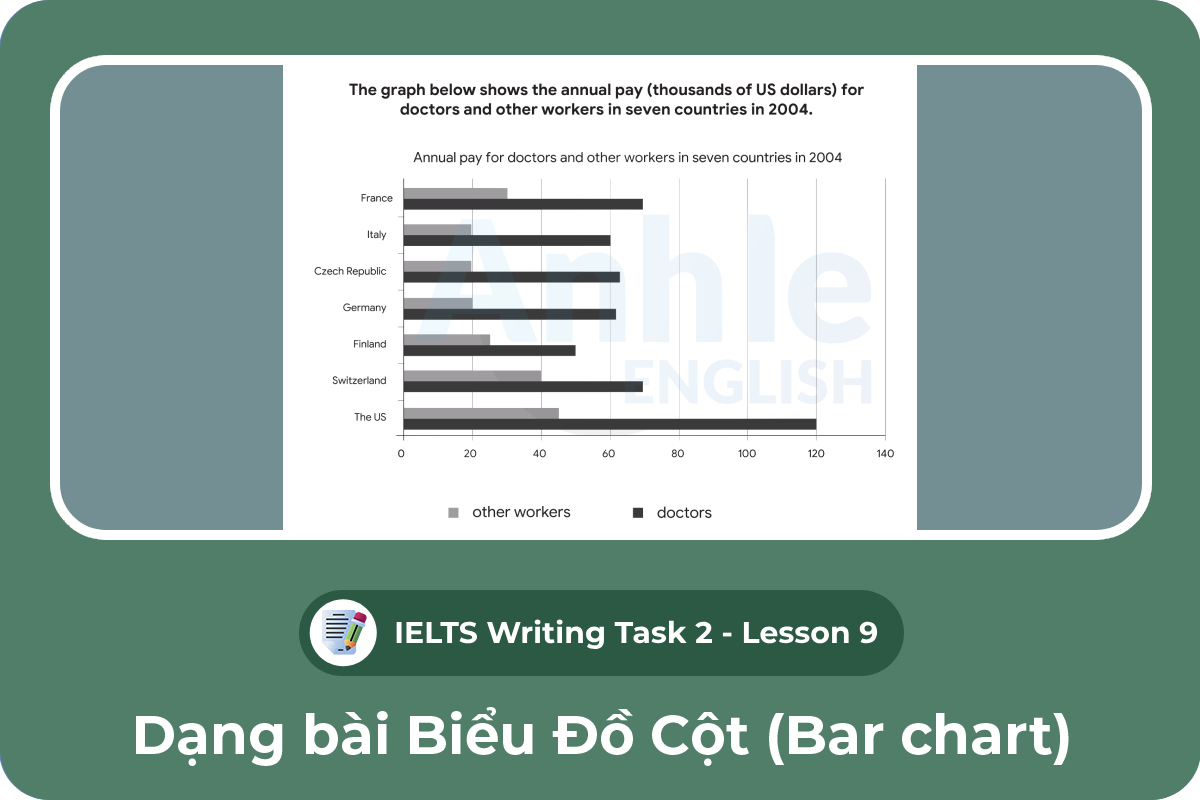 Writing Task 1 - Bar chart