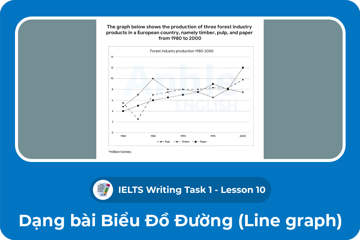 Writing Task 1 - Line graph