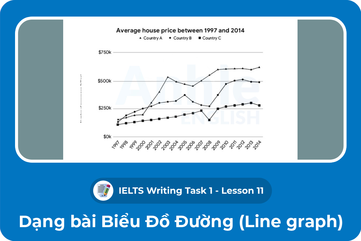 Writing Task 1 - Line graph