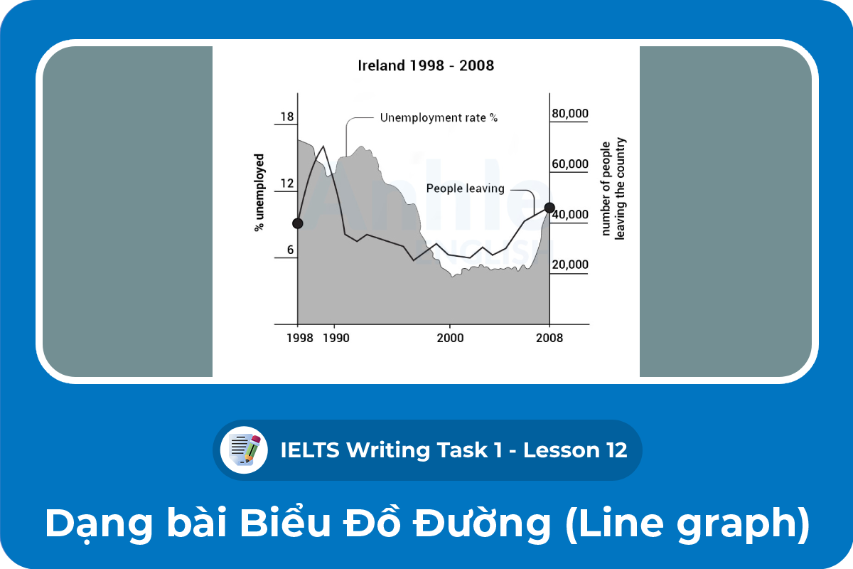 Writing Task 1 - Line graph