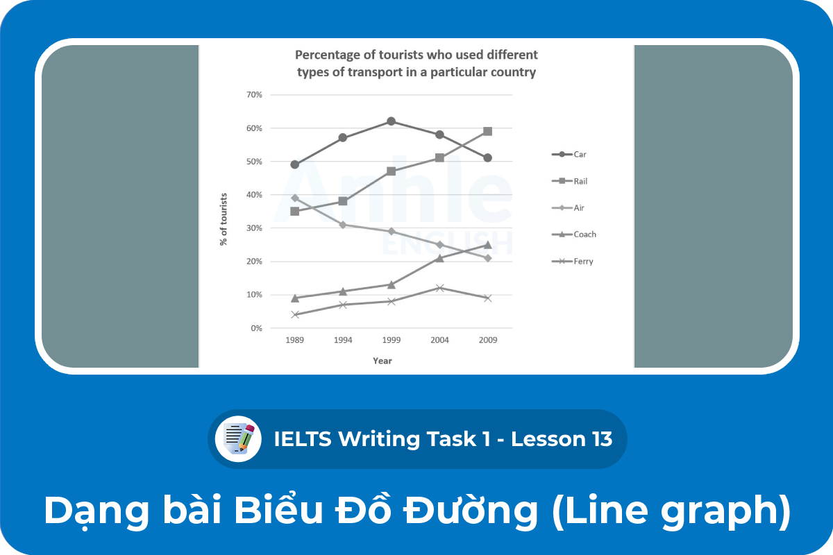 Writing Task 1 - Line graph