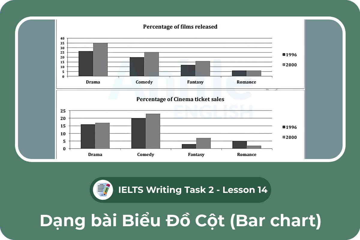 Writing Task 1 - Bar chart