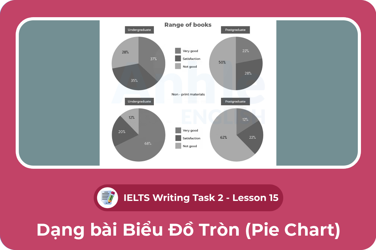 Writing Task 1 - Pie Chart