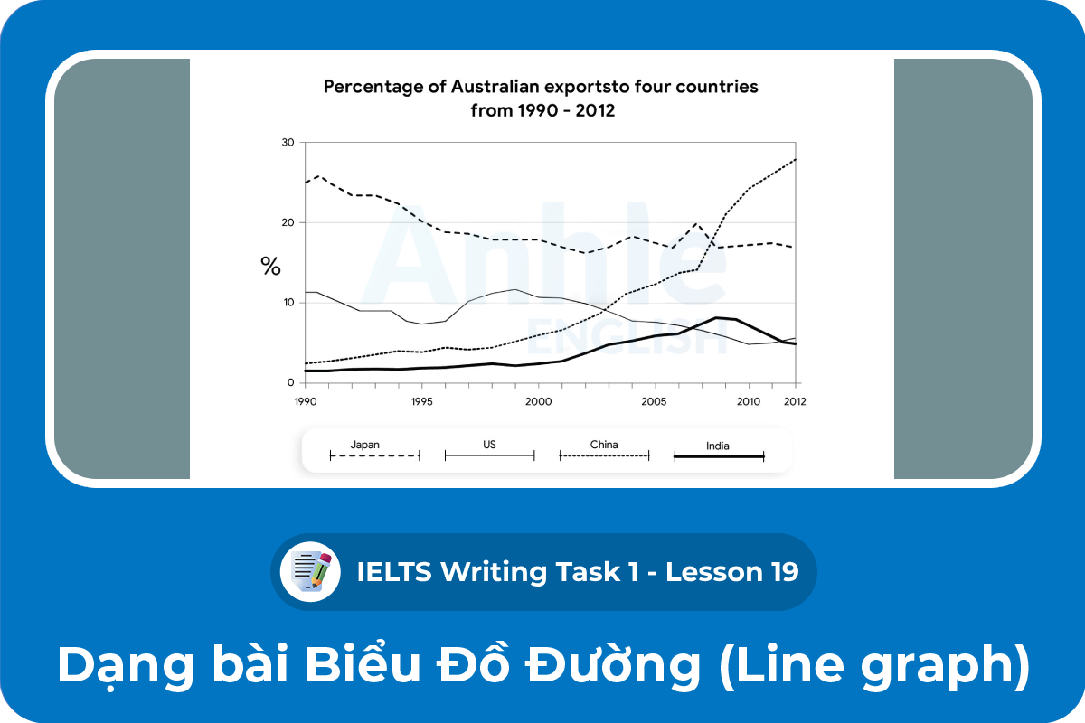 Writing Task 1 - Line graph