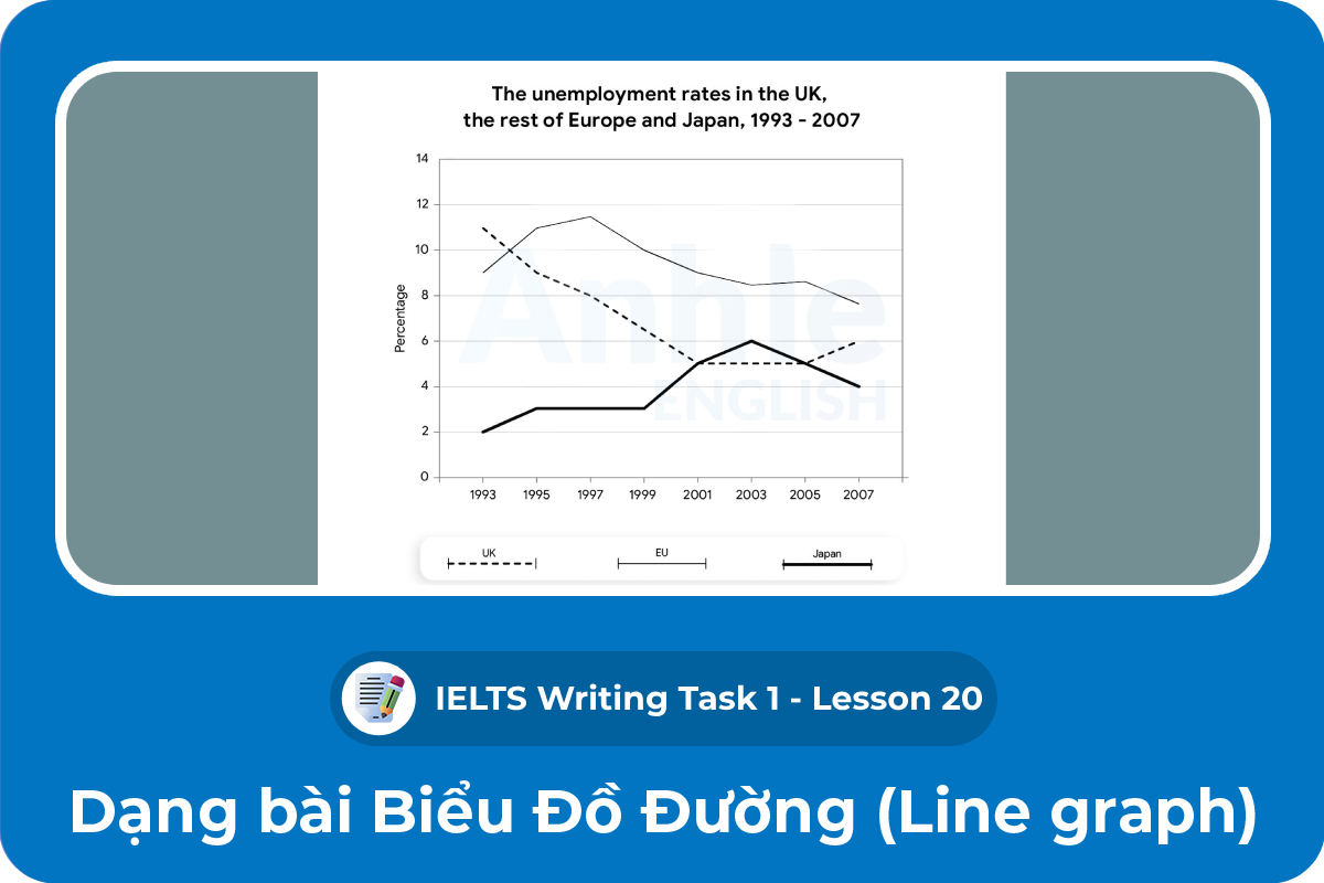 Writing Task 1 - Line graph