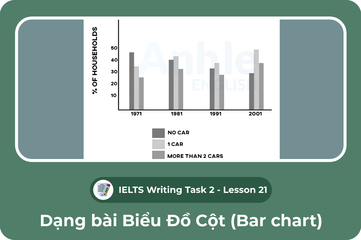 Writing Task 1 - Bar chart